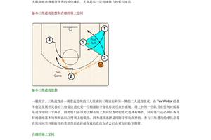 为什么篮球训练中的战术变化如此重要
