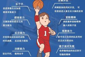 解决篮球运动员心理压力的有效方法:从心理疏导到自我调节